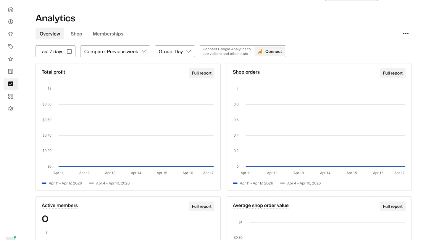 Analytics dashboard showing Overview, Shop, and Memberships tabs at the top, with Total profit and Shop orders charts below