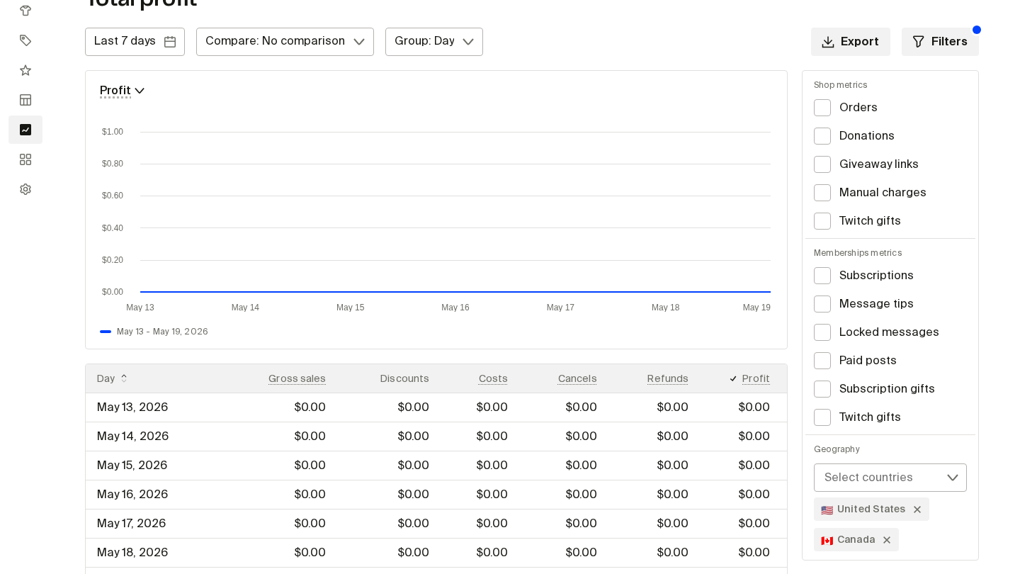 Total profit data for the last 7 days, from May 13 to May 19, 2026, is zero. Filters are open, showing options for shop and membership metrics, with United States and Canada selected for geography.