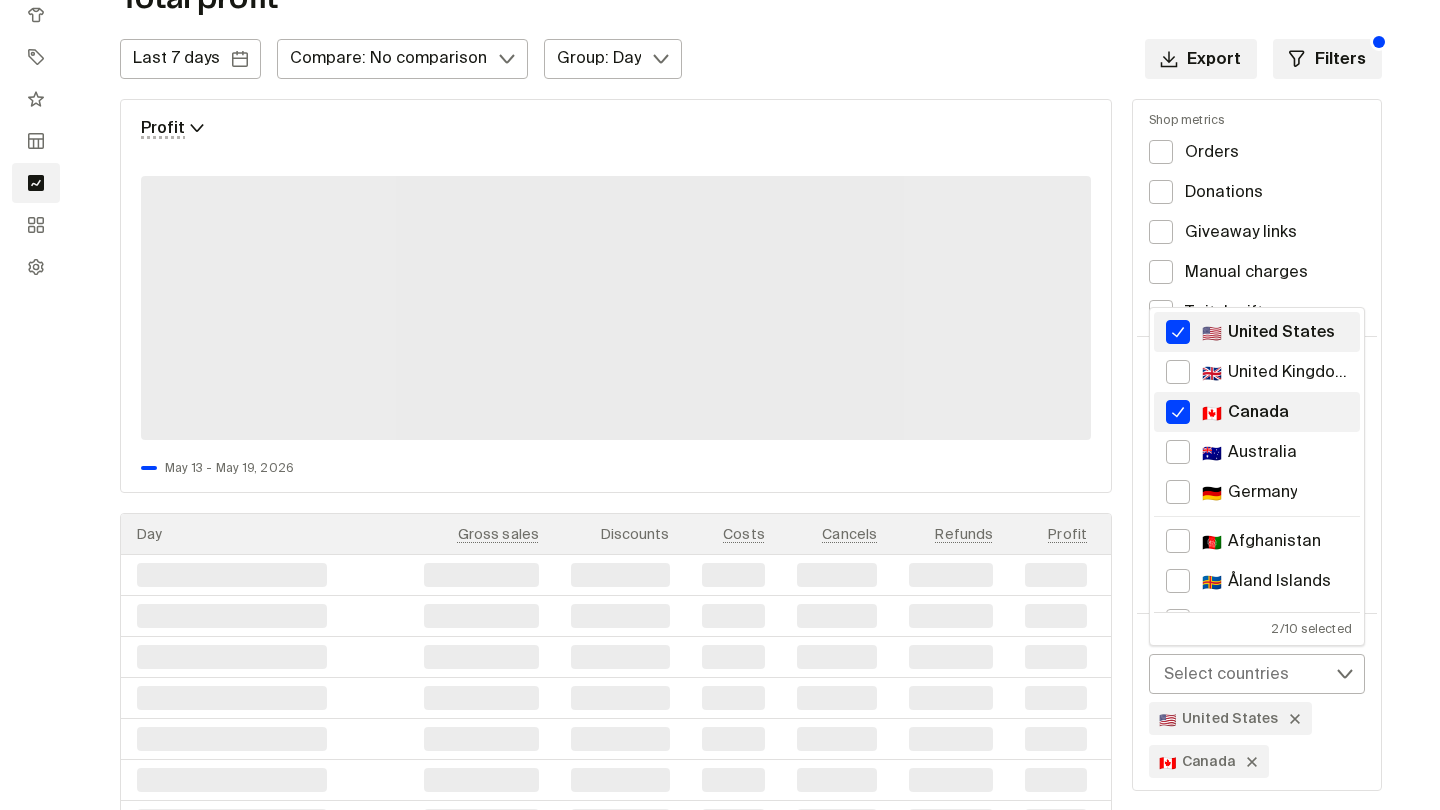 The Profit page 'Filters' pane is open, showing the 'Shop metrics' and 'Select countries' options. "United States" and "Canada" are selected as countries to filter data by.